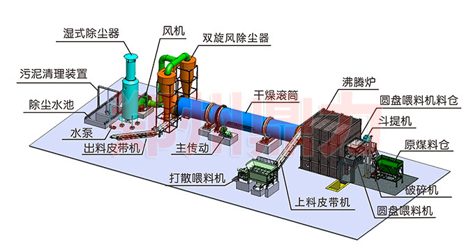 煤泥烘干機結(jié)構(gòu)組成